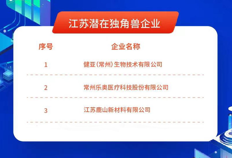 2021.11.25，江苏918博天堂新材料有限公司入围“江苏潜在独角兽企业”